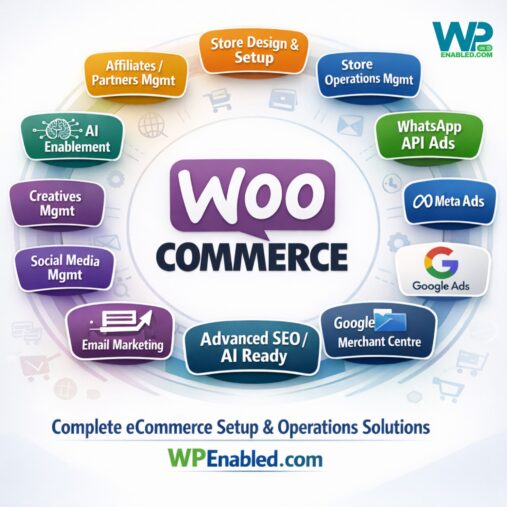 A circular diagram illustrating a WordPress CMS & WooCommerce expert agency. WPenabled.com